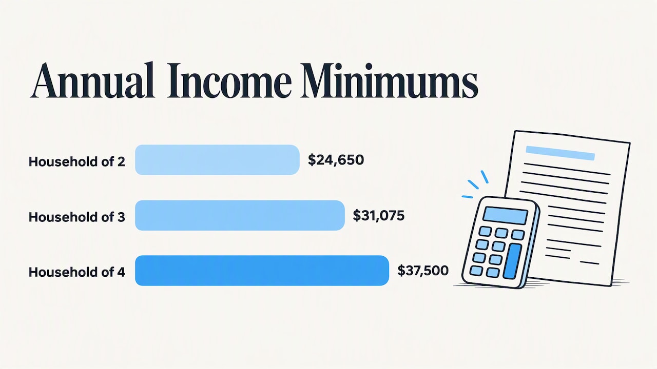 The 125% rule: how much income you need